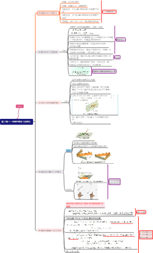 第二章：向量几何的基本意义