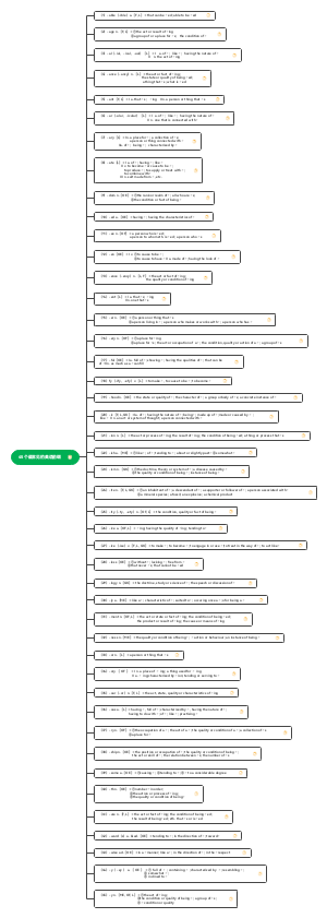 45个最常见的英语前缀