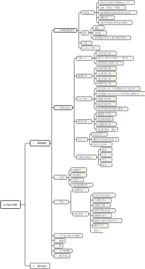 python基础学习和实战操作