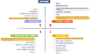 富爸爸财富四象限图