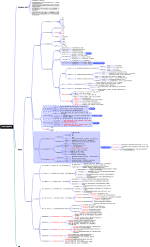 撬动品牌年框复购模型