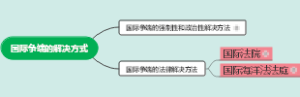 国际法-7-国际争端的解决方式