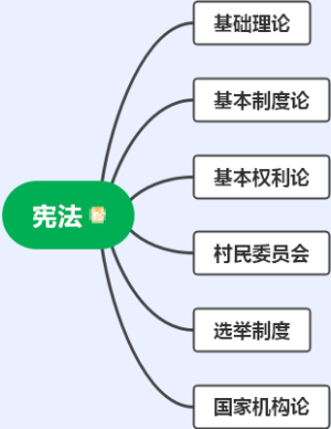 宪法总体大纲