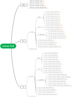 Resolver