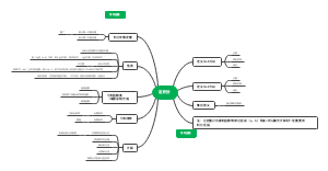数学分析（定积分）