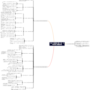 大卫·格雷伯《债：第一个5000年》思维导图