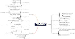 《破顽空：西游知识学》核心内容解析思维导图