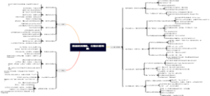 教培机构服务：少做价值判断