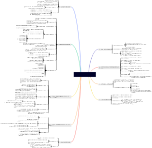毛主席军事与哲学思想体系思维导图