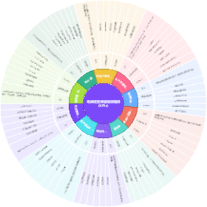 电商运营关键绩效指标(KPIs)