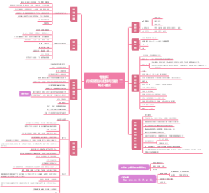 专题五 传统聚落的起源与演变二