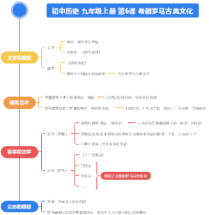 初中历史（部编版）九年级上册 第6课 希腊罗马古典文化