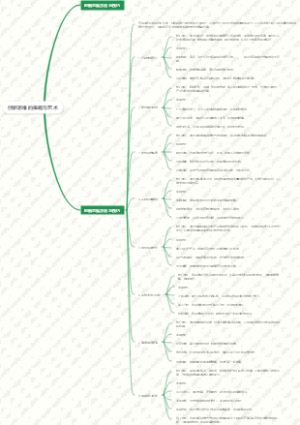 创新思维的策略与艺术