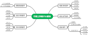 行政工作的六大板块