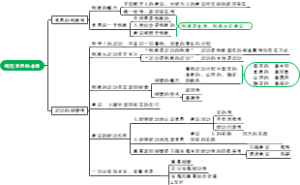 探究世界的本质