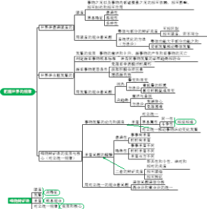 《把握世界的规律》