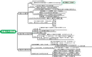 实现人生的价值
