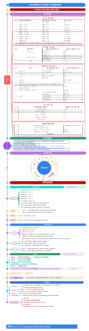 诉讼成本费用分析