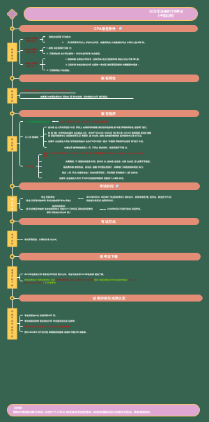 2022年注册会计师考试CPA