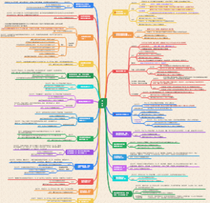 刑法之渎职罪（法考）思维导图