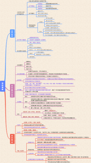 法理学之法的演进（法考）