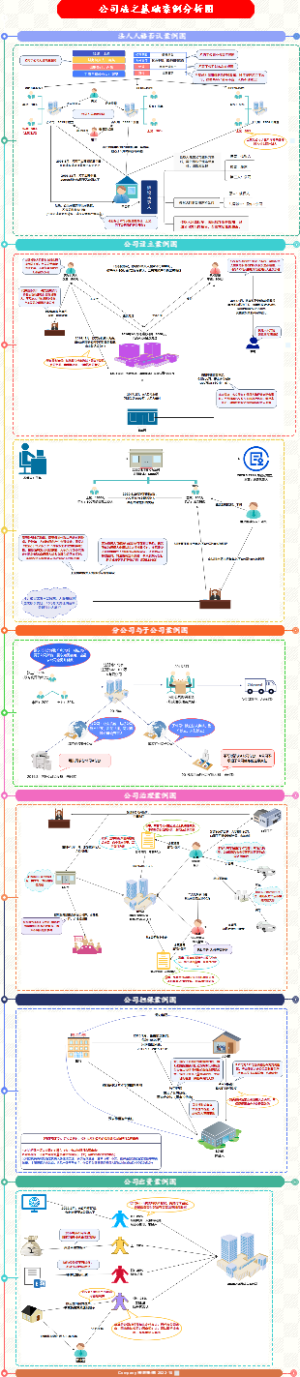 公司法之设立之初案例分析图