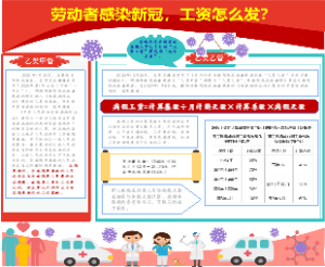 劳动者感染新冠的工资发放