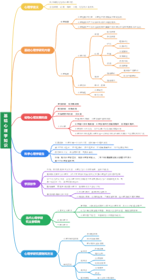 基础心理学知识