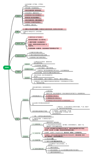 内科护理呼吸系统