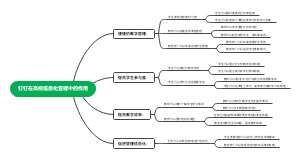 钉钉在高校信息化管理中的作用