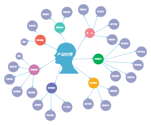 产品经理知识图谱