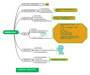 懂得犒赏自己才能更强大