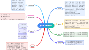 语文四年级上第三单元基础知识