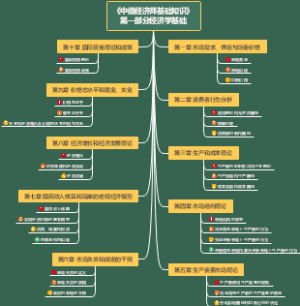 《中级经济师备考》第一部分经济学基础