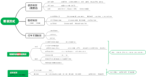 中级财管-筹资.Document