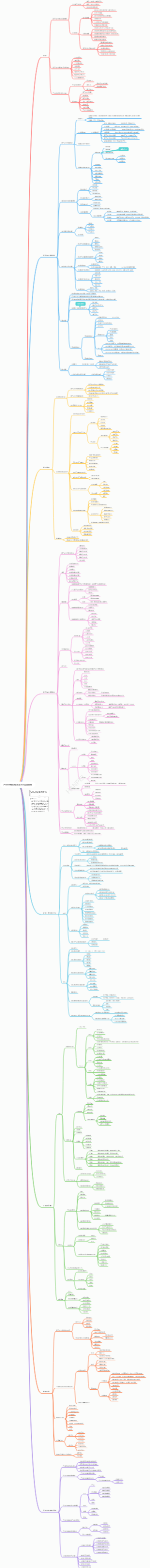 产品经理知识体系学习与实践指南