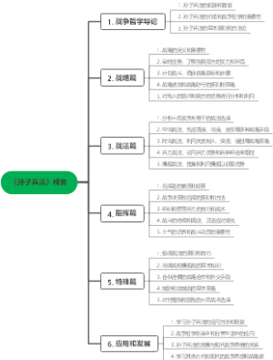 《孙子兵法》精要