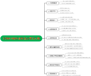 3DMAX软件室内设计学习大纲