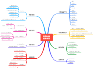 洛子帅讲读书变现