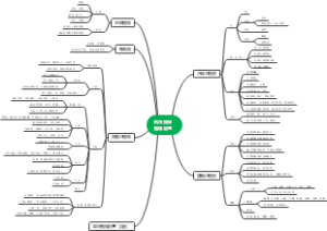 杭州园林植物配置