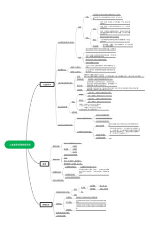 心血管系统和呼吸系统