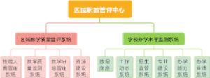 区域职教管评中心