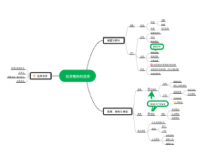 投资理财的选择