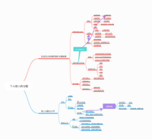 个人收入的分配