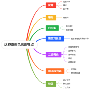 达芬奇调色思维节点
