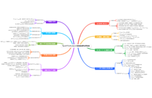 OpenAI Codex 从入门到精通全景全量指南