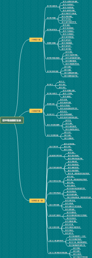 初中物理教材目录