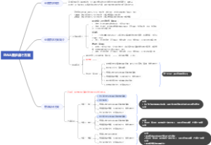 资本新规需求方案