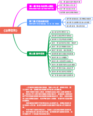 《法律咨询》—目录及第一课