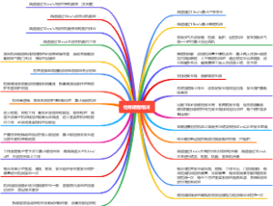 检修规程培训